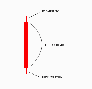 японская свеча