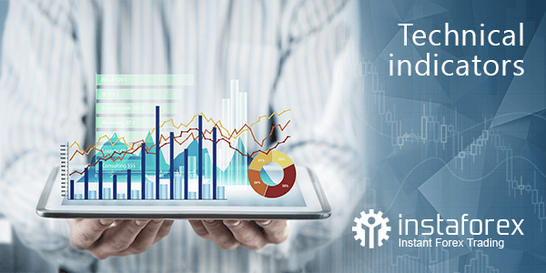 technical analysis on Forex
